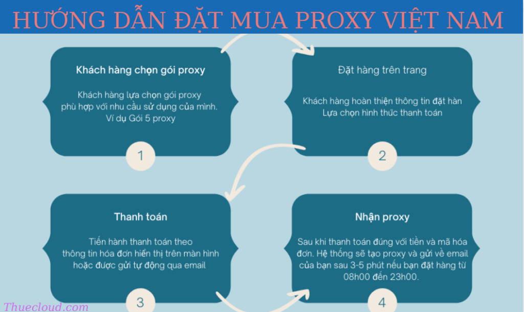 Hướng dẫn đặt mua proxy Việt Nam

