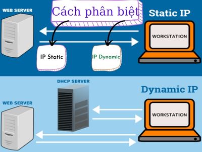 Cách phân biệt IP Static,IP Dynamic 