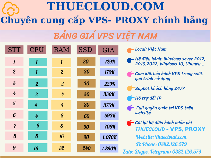 Bảng báo giá và thông số kỹ thuật của VPS Việt nam