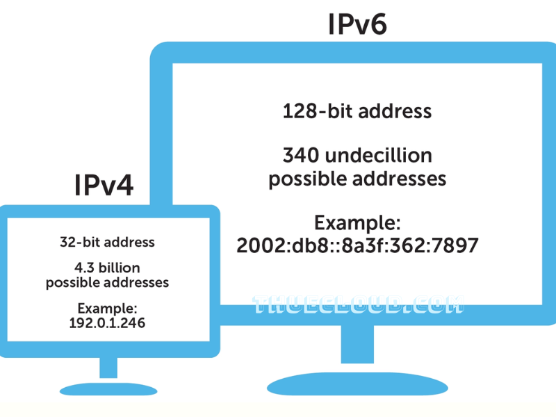 So sánh Proxy IPv4 và IPv6-  Nên mua Proxy IPv4 hay IPv6? 