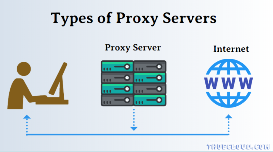 Sử dụng Proxy server free có đảm bảo an toàn hay không?