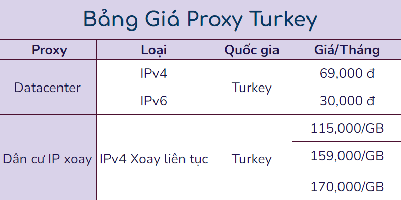 Bảng Giá Proxy Turkey