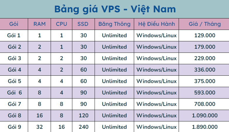 Bảng giá VPS chất lượng Việt Nam