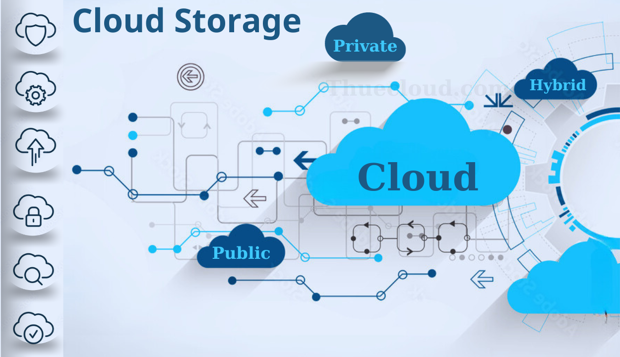 Ảnh đại diện Cloud Storage là gì