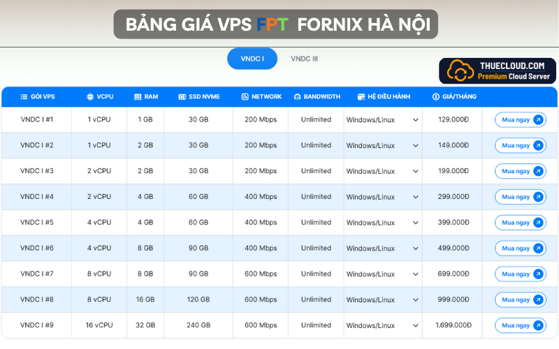 Bảng giá VPS Intel Xeon FPT Fornix hà nội