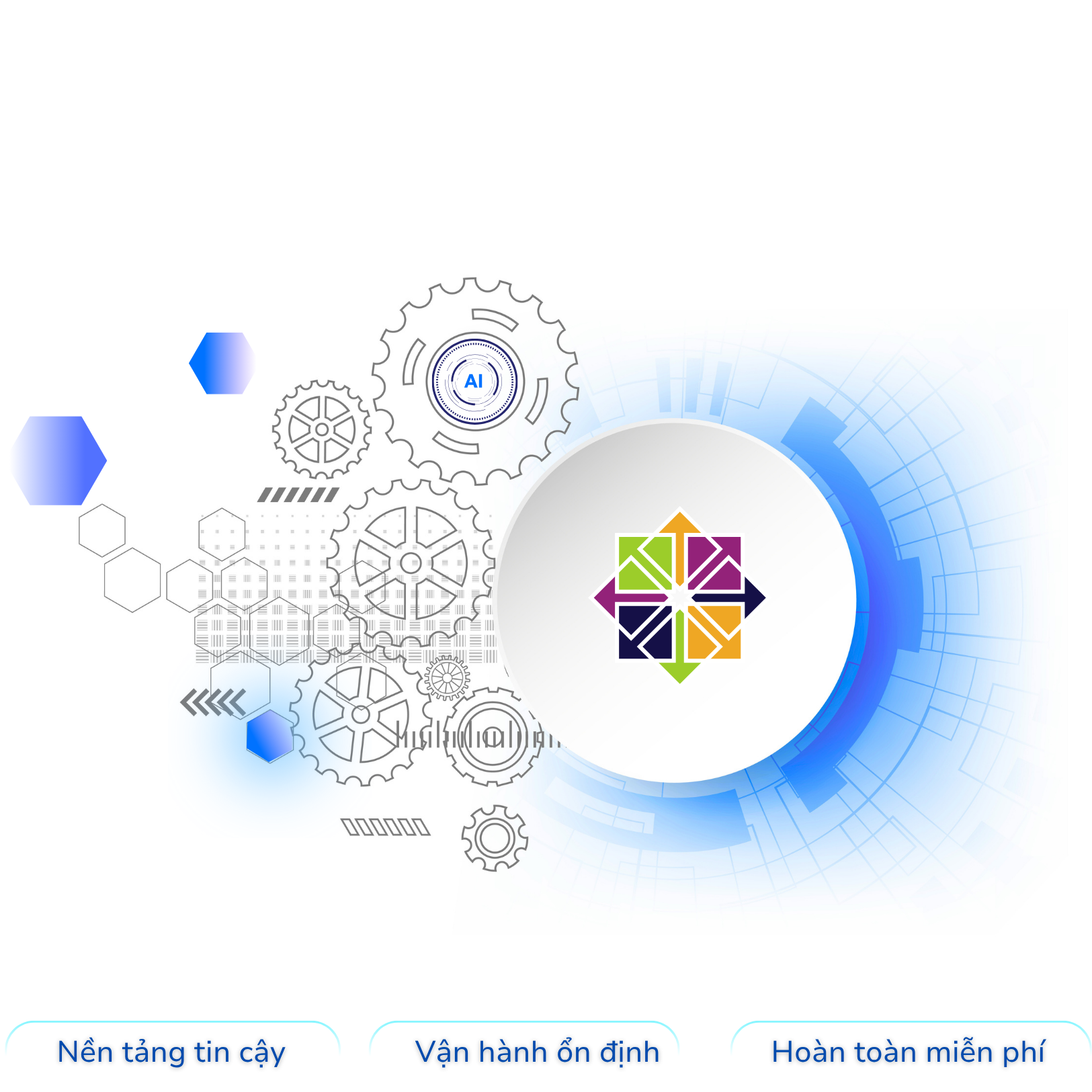 Centos Server