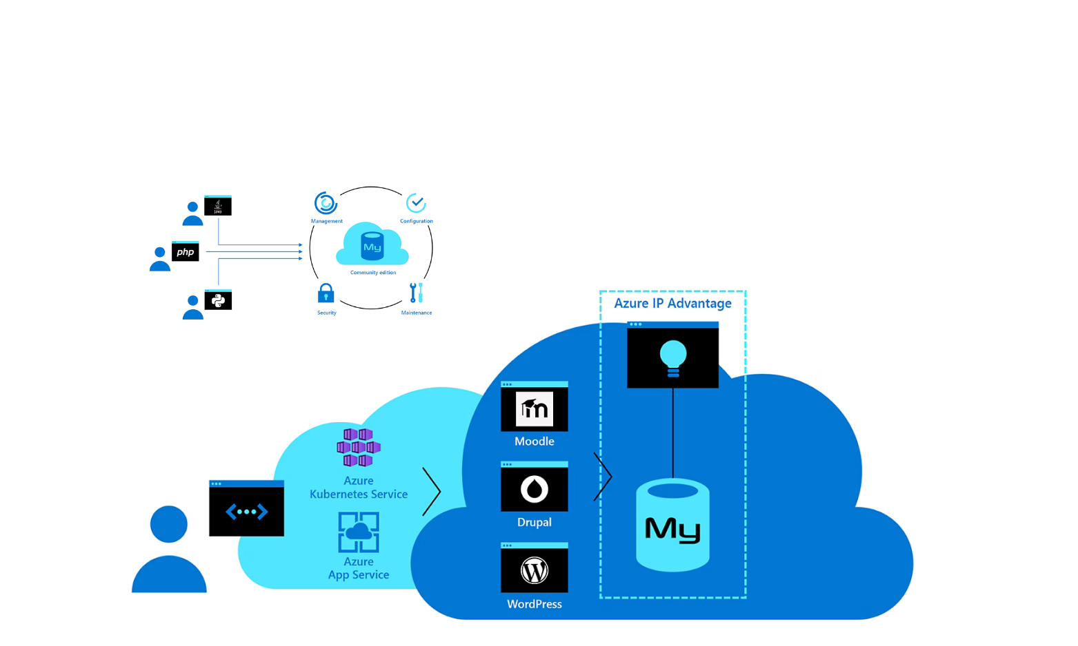 Thuecloud VPS Hosting