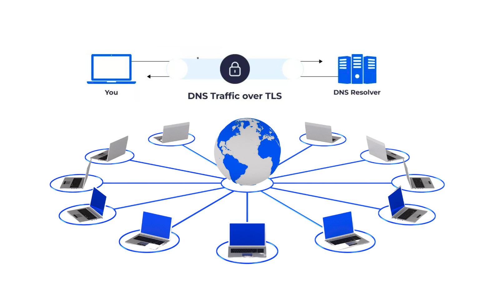 VPS DNS Server