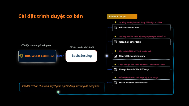 Cài đặt trình duyệt cơ bản