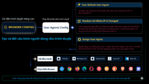 Cấu hình trình duyệt (User Agents Config)