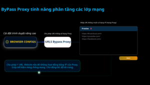 Tạo Rule cho trình duyệt (URLS Bypass Proxy)