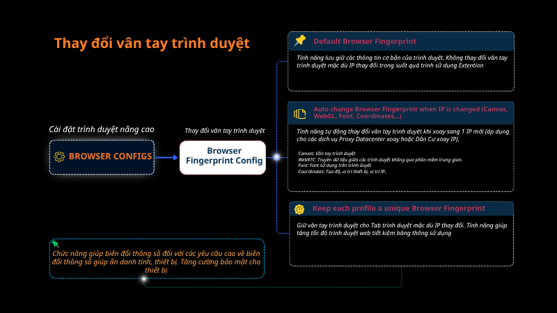Thay đổi vân tay trình duyệt