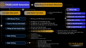 Thuecloud Extention