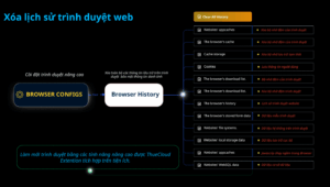 Xóa lịch sử trình duyệt (Browser History)