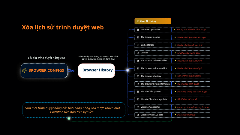 Xóa lịch sử trình duyệt web