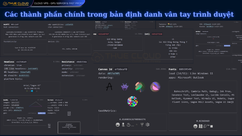Các-thành-phần-chính-trong-bản-định-danh-vân-tay-trình-duyệt