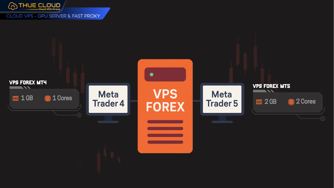 Gợi ý cấu hình VPS chạy song song MT4 và MT5