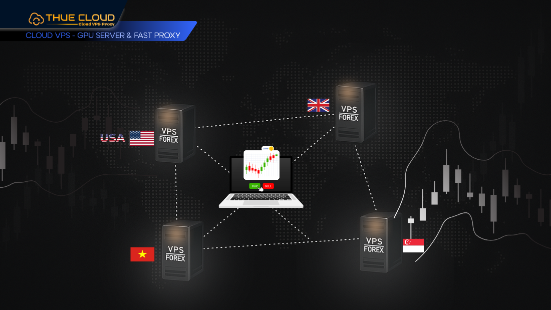 Yếu tố cần quan tâm khi giao dịch MT4,MT5 trên VPS là gì