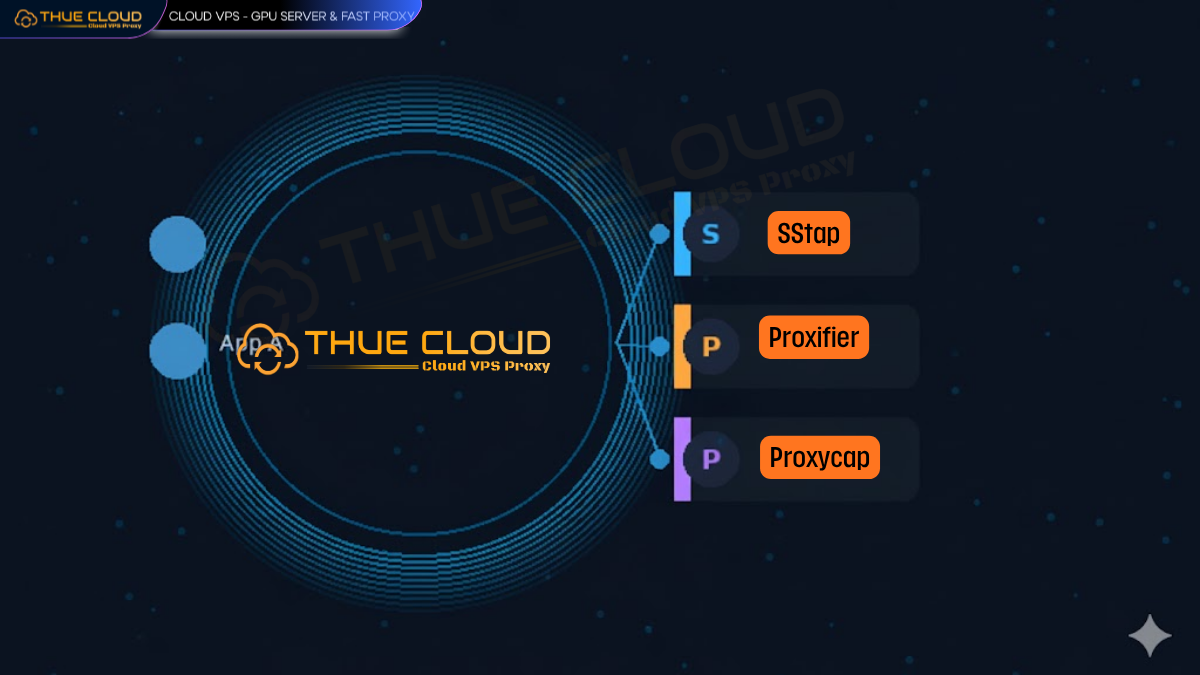 So sánh THUECLOUD TOOL PC với các phần mềm cùng loại